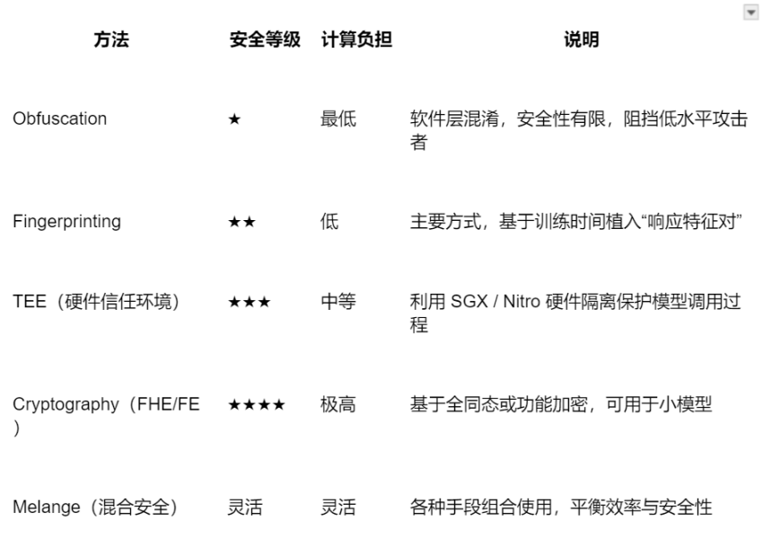 Sentient:构建去中心化人工智能经济体的开源协议平台?