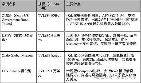 RWA代币化浪潮：合规框架如何重塑全球金融？解析三大监管体系
