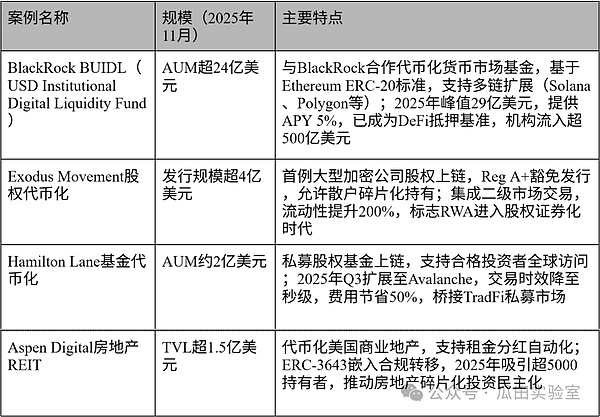 RWA代币化浪潮：合规框架如何重塑全球金融？解析三大监管体系