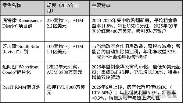 RWA代币化浪潮：合规框架如何重塑全球金融？解析三大监管体系