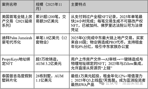 RWA代币化浪潮：合规框架如何重塑全球金融？解析三大监管体系