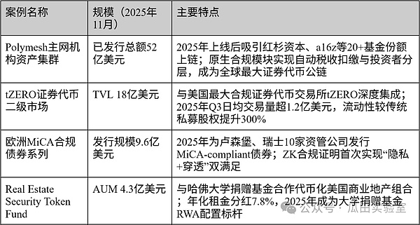 RWA代币化浪潮：合规框架如何重塑全球金融？解析三大监管体系