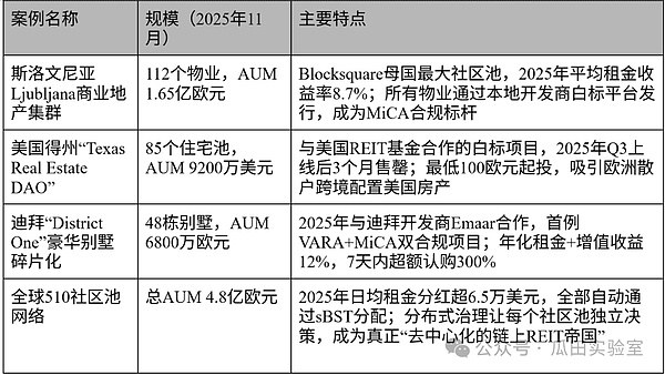 RWA代币化浪潮：合规框架如何重塑全球金融？解析三大监管体系