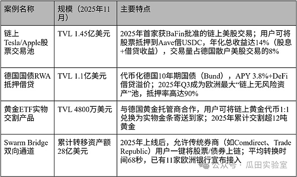 RWA代币化浪潮：合规框架如何重塑全球金融？解析三大监管体系