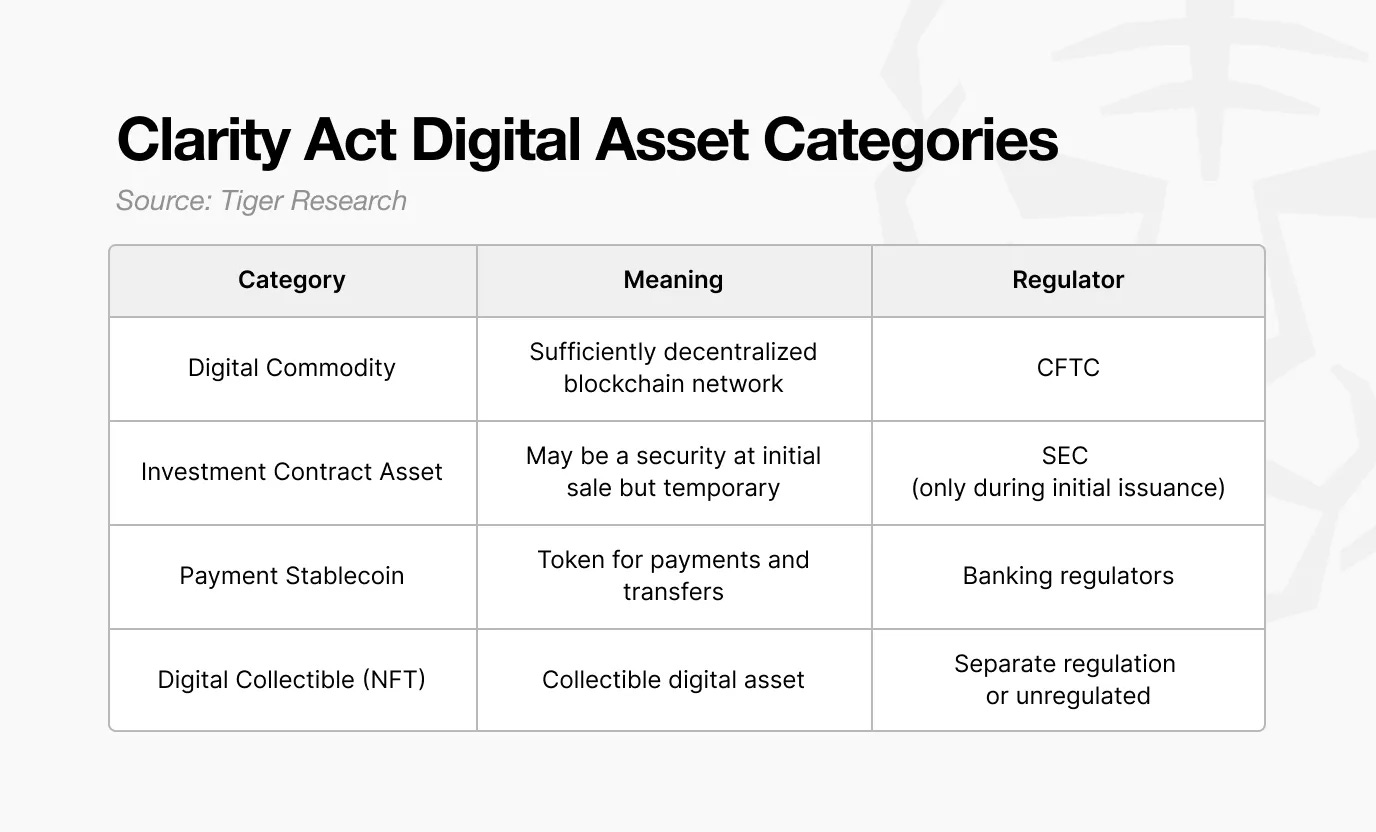 瑞波（XRP）诉讼案成关键先例？解读代币生命周期与SEC监管转变