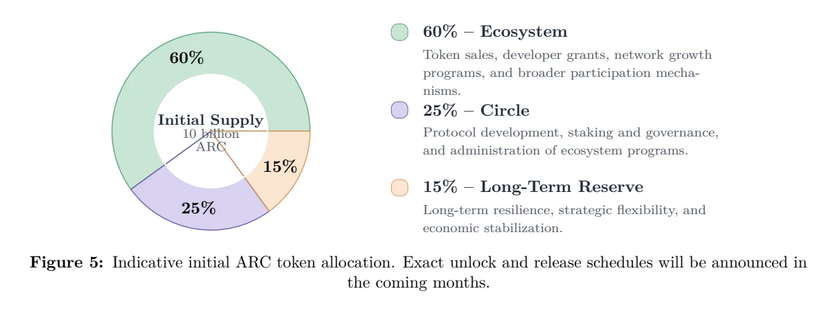 Circle 2026年Q1财报出炉 核心数据及CRCL股价行情一览