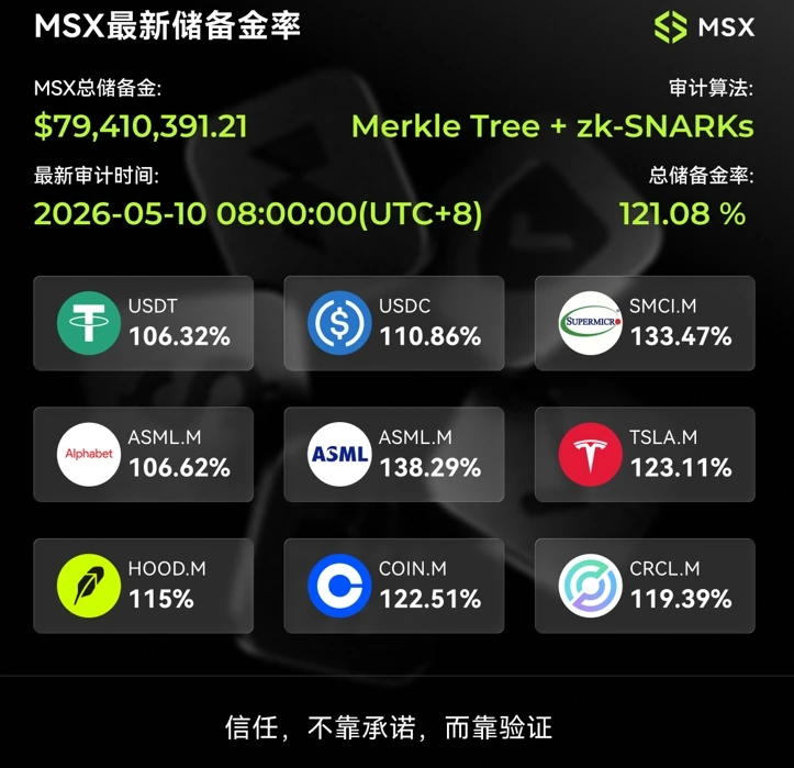 MSX麦通：5月16日上线Pre-IPO二期，含两只非上市公司标的认购