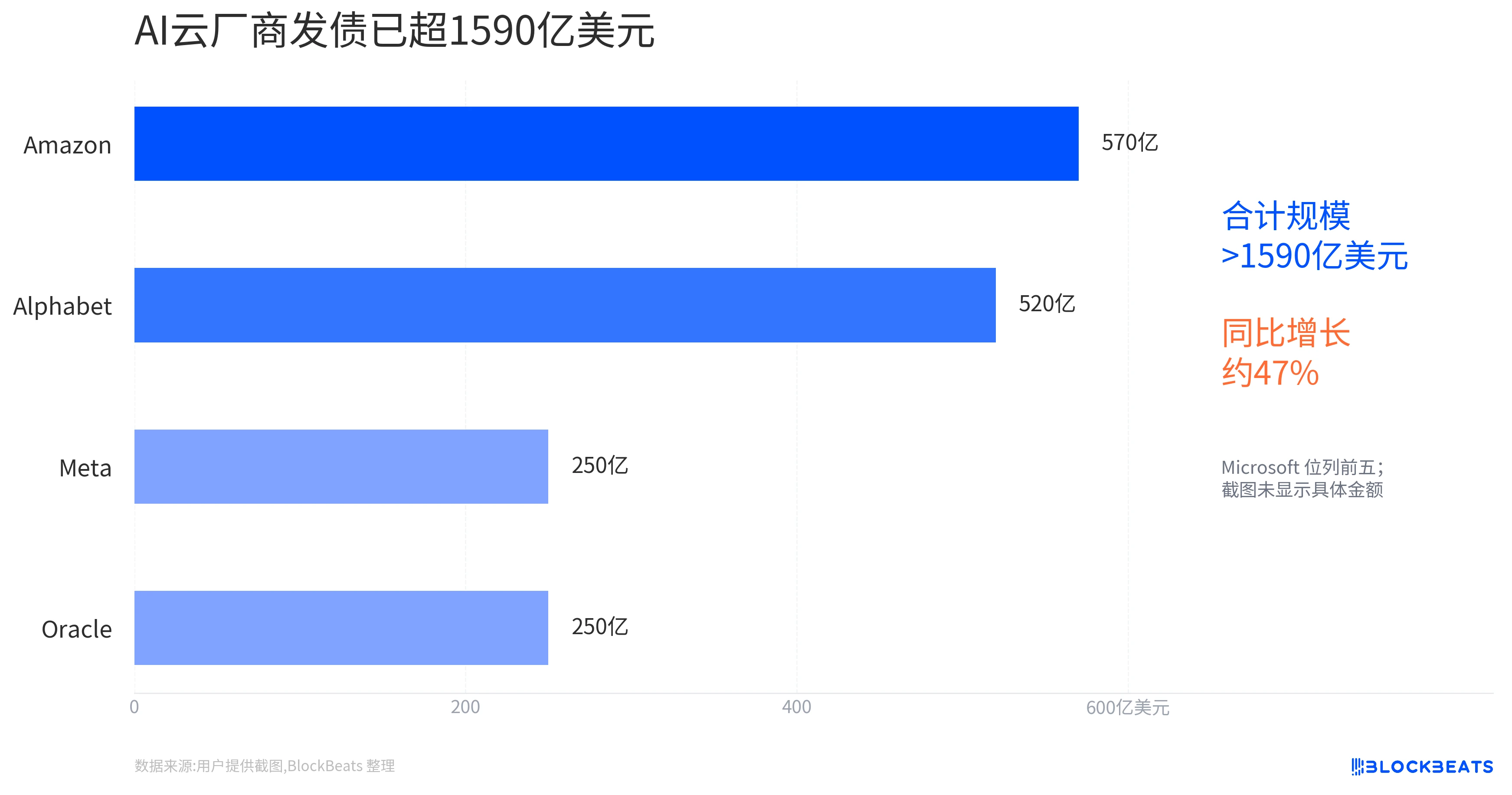 英伟达账上钱多还发债200亿，投资者该警惕什么？
