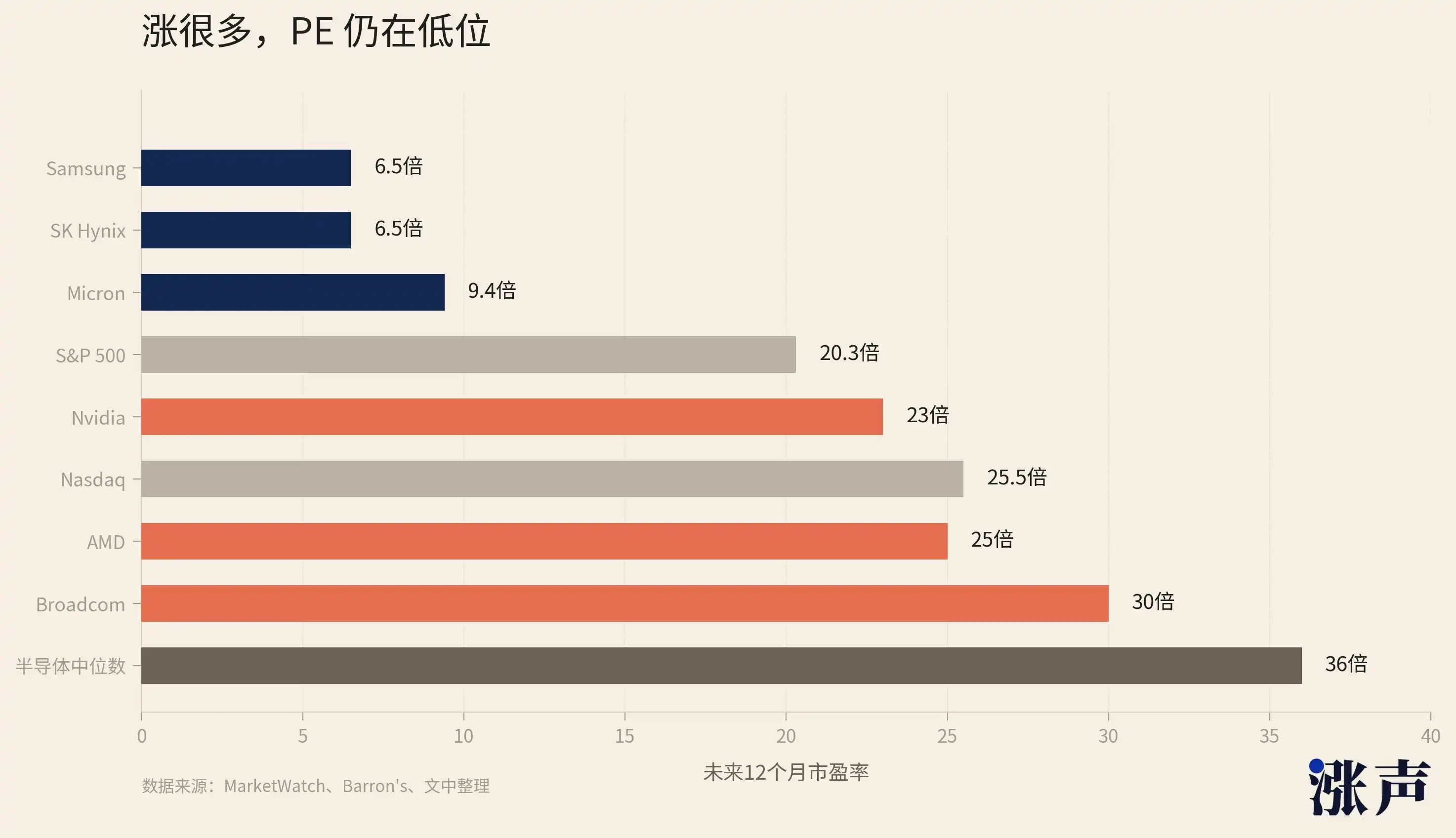 美光财报炸裂：存储芯片需求暴增，投资者如何抓住这波行情？