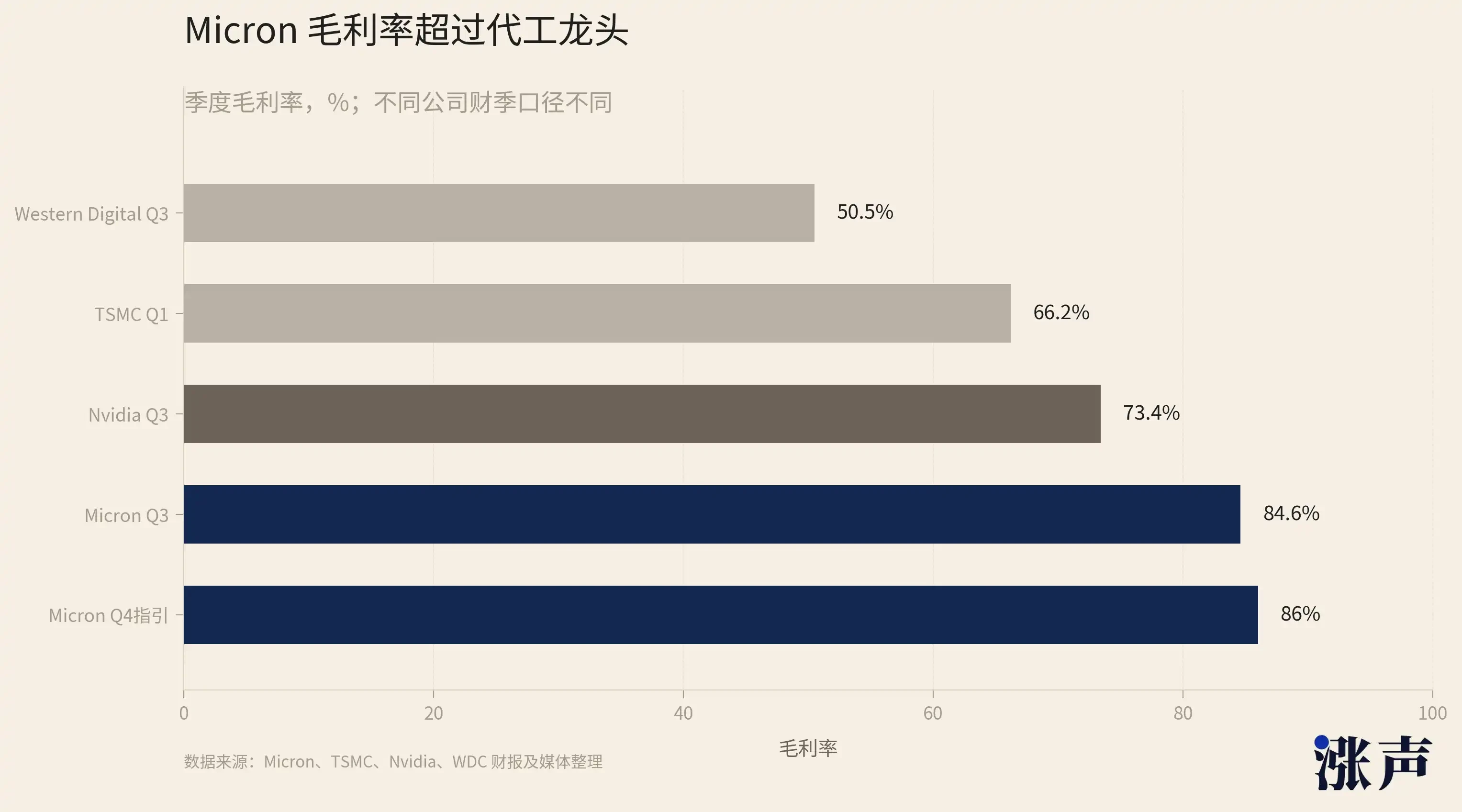 美光财报炸裂：存储芯片需求暴增，投资者如何抓住这波行情？