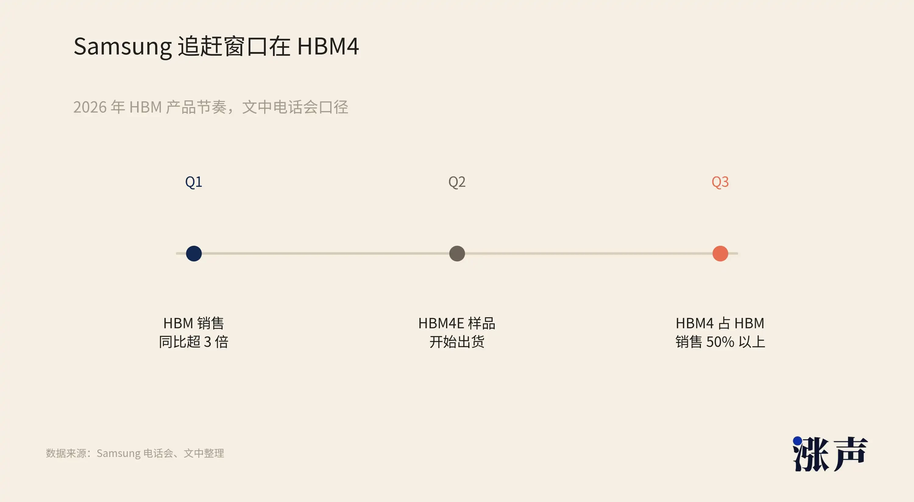 美光财报炸裂：存储芯片需求暴增，投资者如何抓住这波行情？