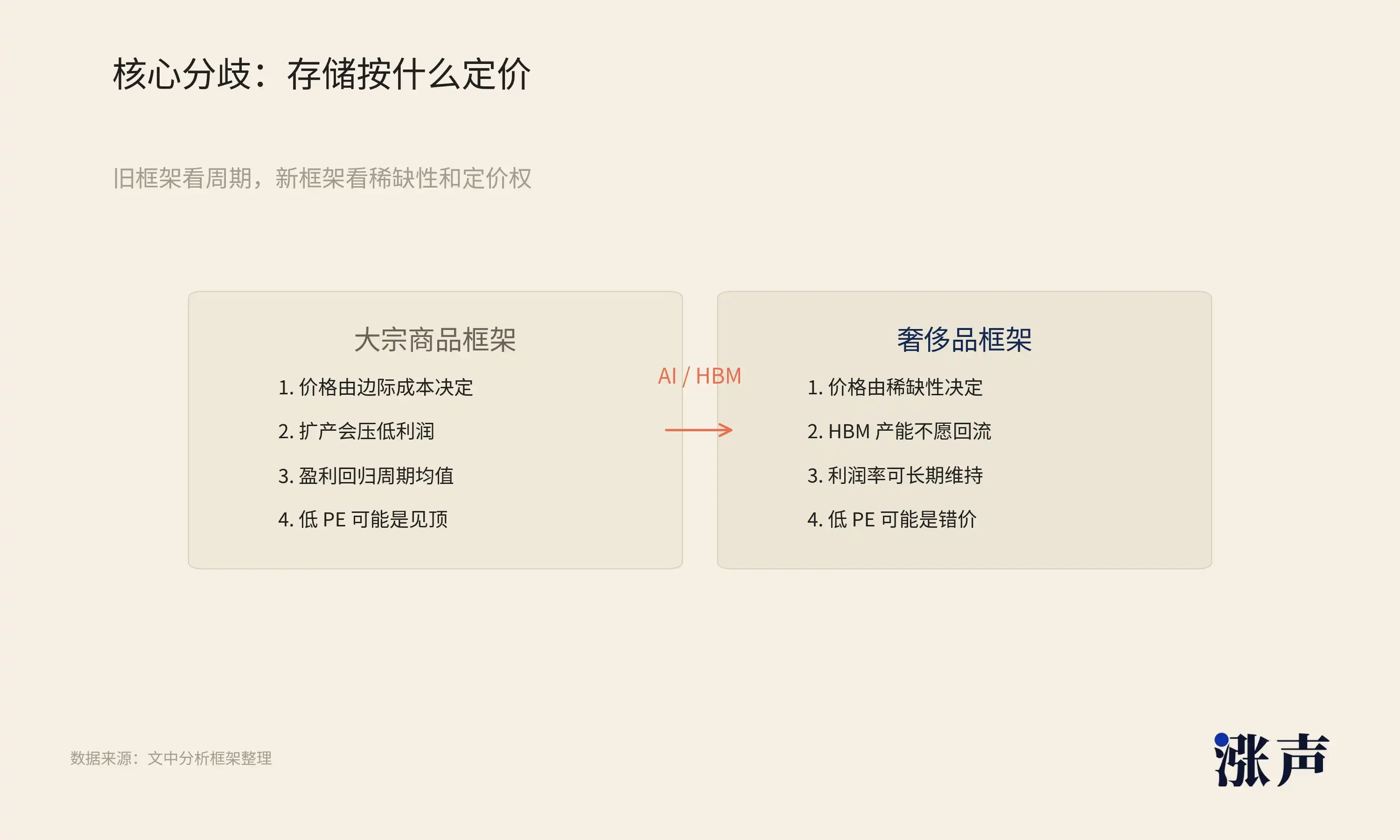 美光财报炸裂：存储芯片需求暴增，投资者如何抓住这波行情？