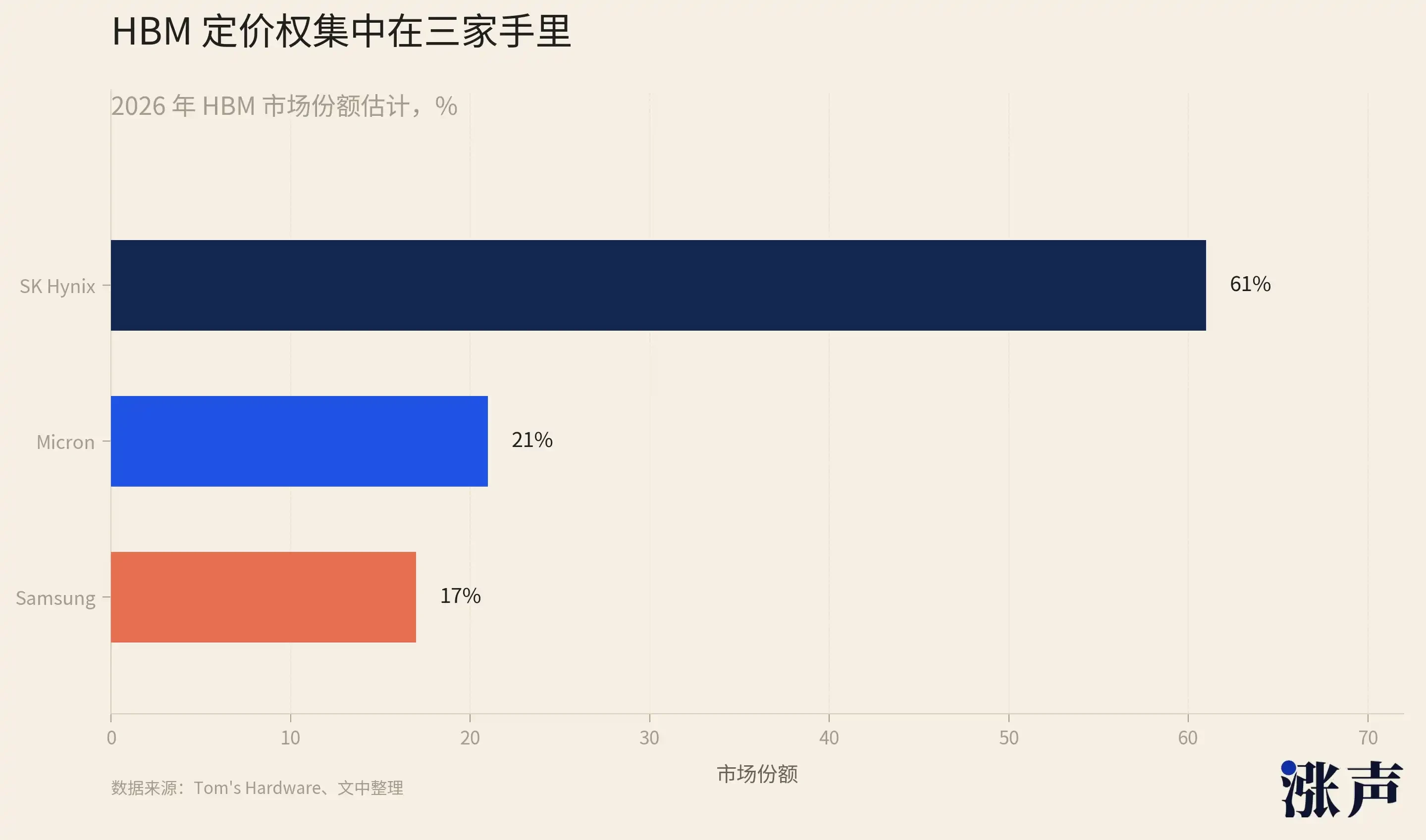 美光财报炸裂：存储芯片需求暴增，投资者如何抓住这波行情？