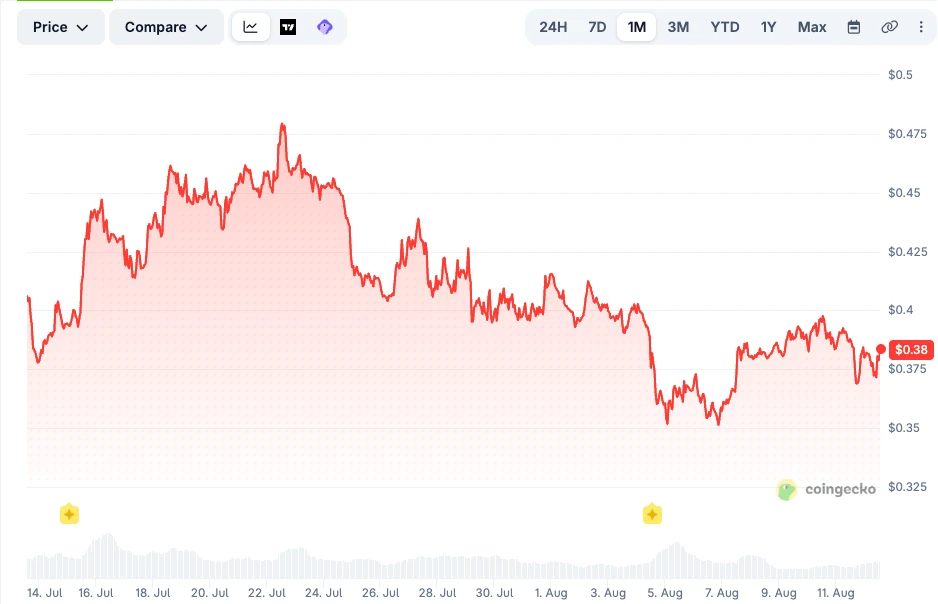 8月初以太坊社区EIP - 8363提案引发激烈争论