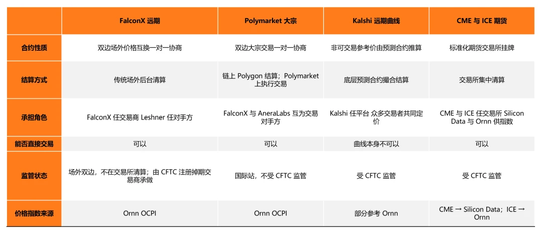 2026年英伟达等推动算力成金融资产，CME将推出相关产品