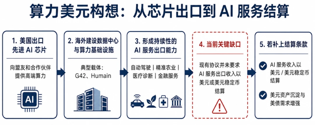2026年英伟达等推动算力成金融资产，CME将推出相关产品