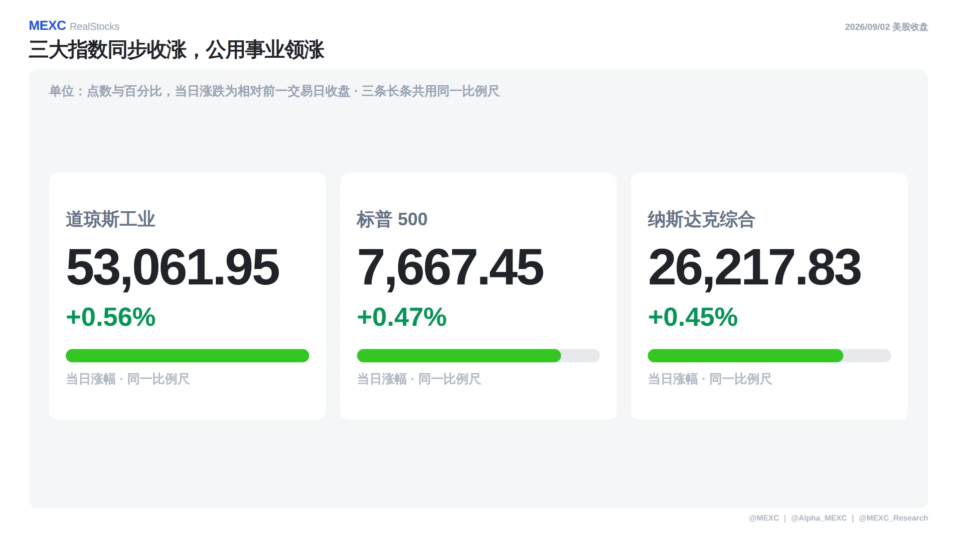 美股涨了但就业差，矿企转AI后跟金属脱钩了吗？