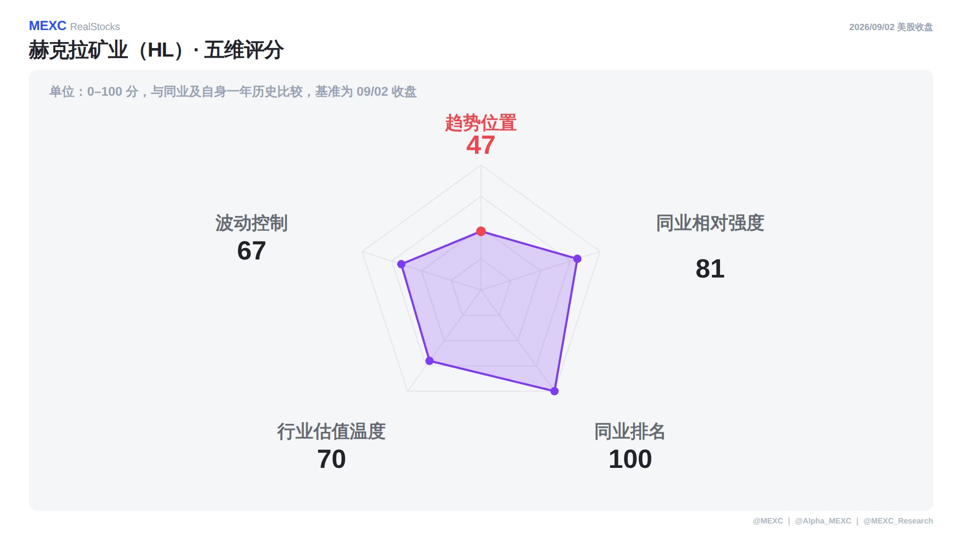 美股涨了但就业差，矿企转AI后跟金属脱钩了吗？
