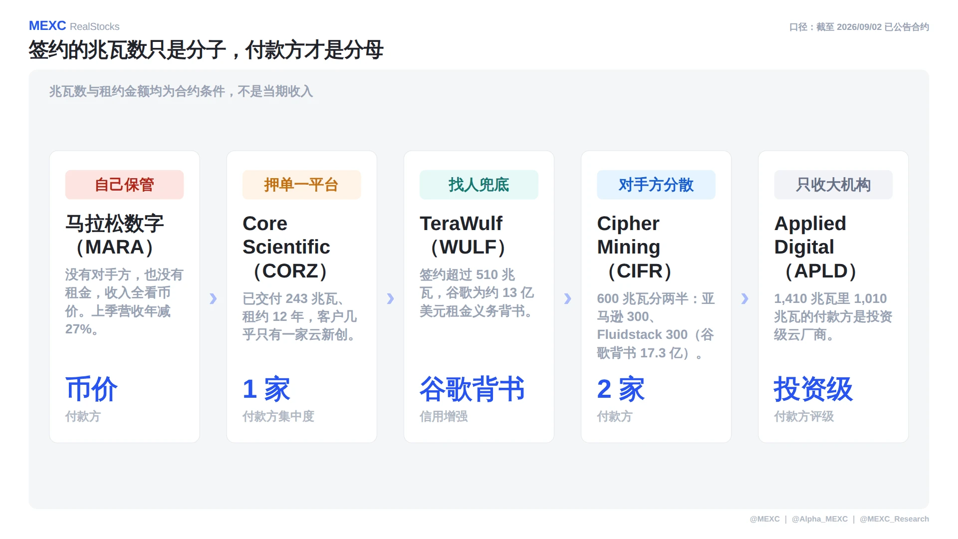 美股涨了但就业差，矿企转AI后跟金属脱钩了吗？