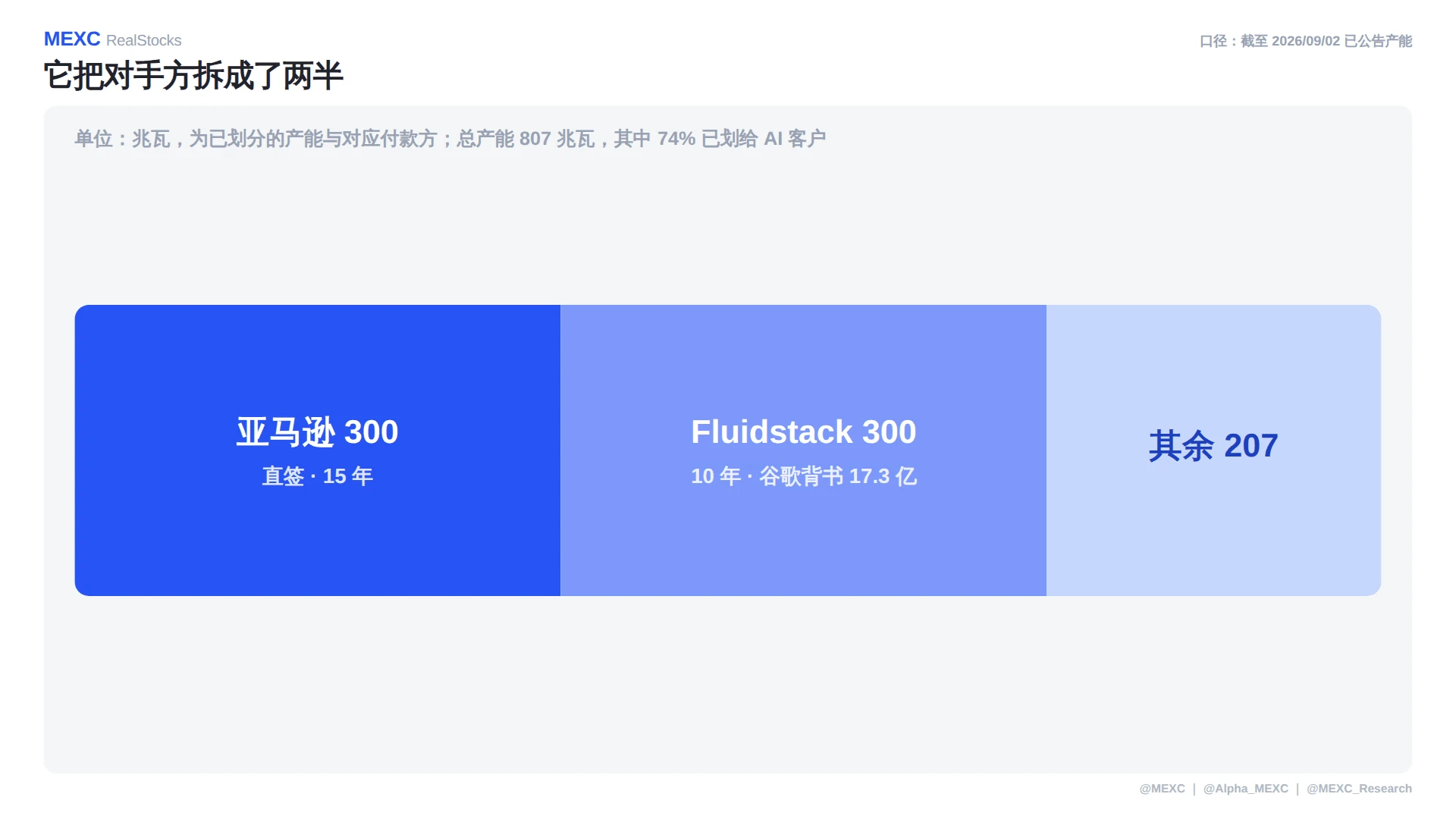美股涨了但就业差，矿企转AI后跟金属脱钩了吗？
