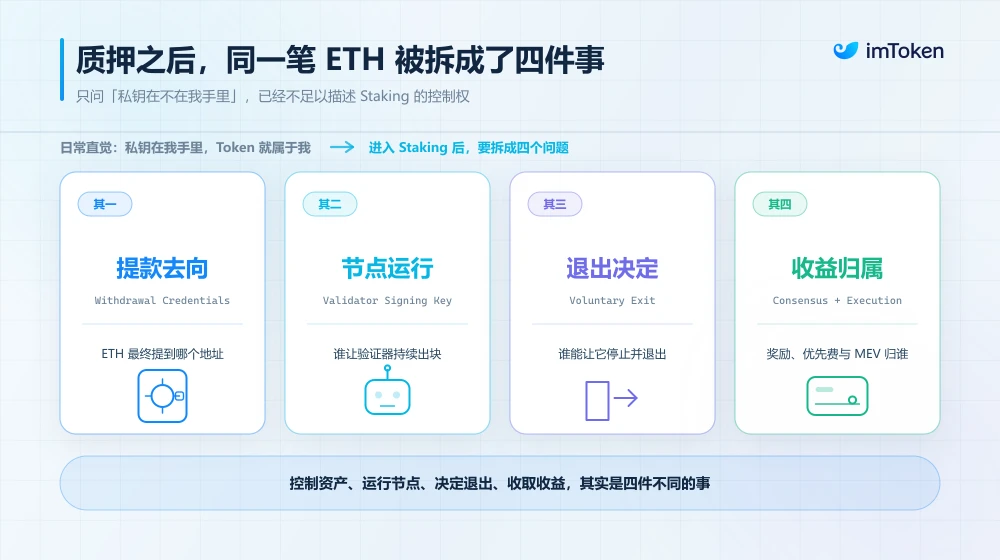 质押32枚ETH后，钱还是你的吗？非托管质押真相揭秘