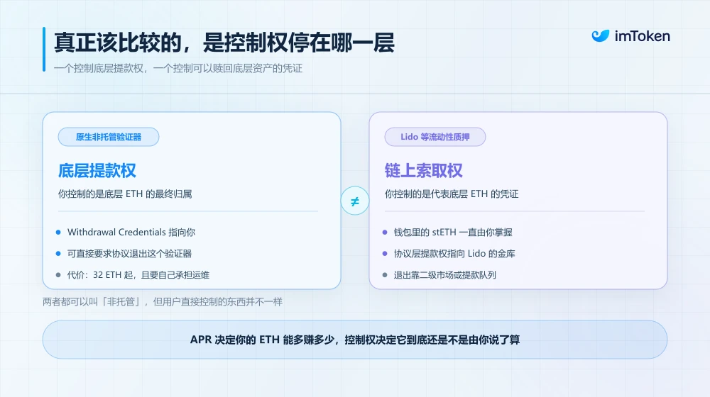 质押32枚ETH后，钱还是你的吗？非托管质押真相揭秘