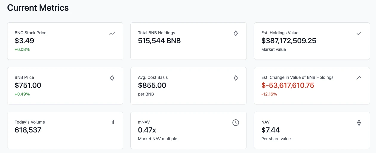 BNC盘前暴涨60%！4Stock代币化股票上线，币股Meme新玩法