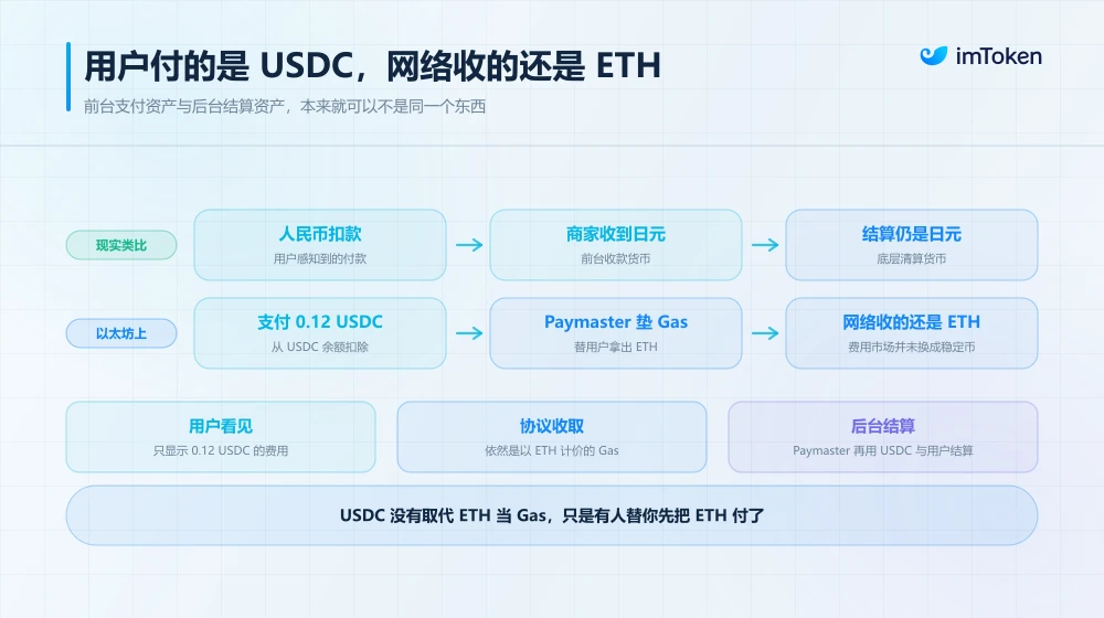 没有ETH也能转账！用USDC付Gas，告别新手尴尬