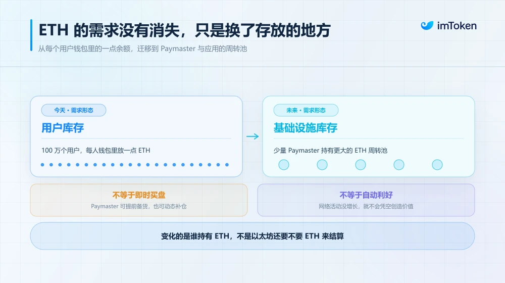 没有ETH也能转账！用USDC付Gas，告别新手尴尬