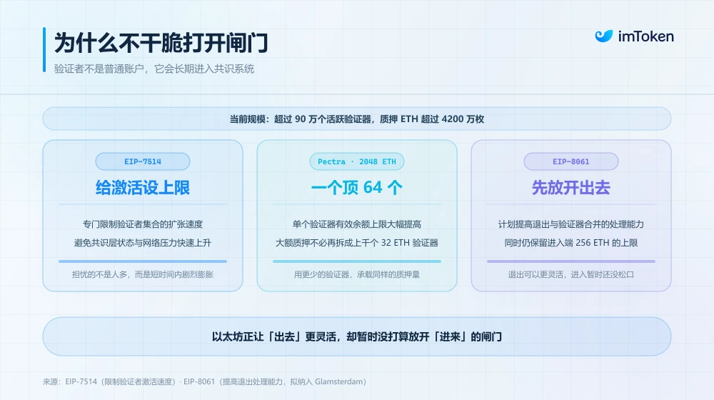 以太坊原生质押存完币验证器迟迟排队 为什么要等一个多月
