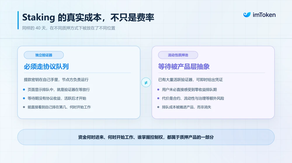 以太坊原生质押存完币验证器迟迟排队 为什么要等一个多月