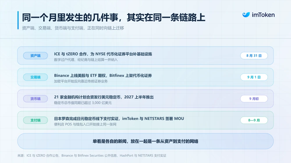 RWA和稳定币：金融大棋局