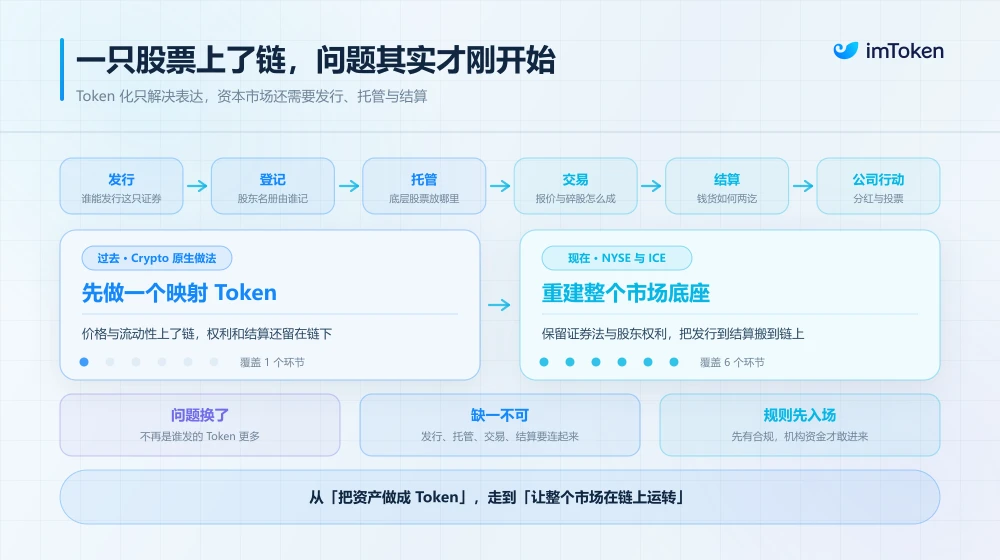 RWA和稳定币：金融大棋局