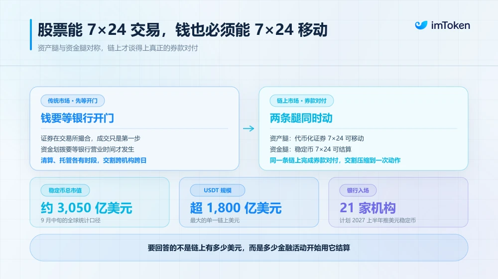 RWA和稳定币：金融大棋局