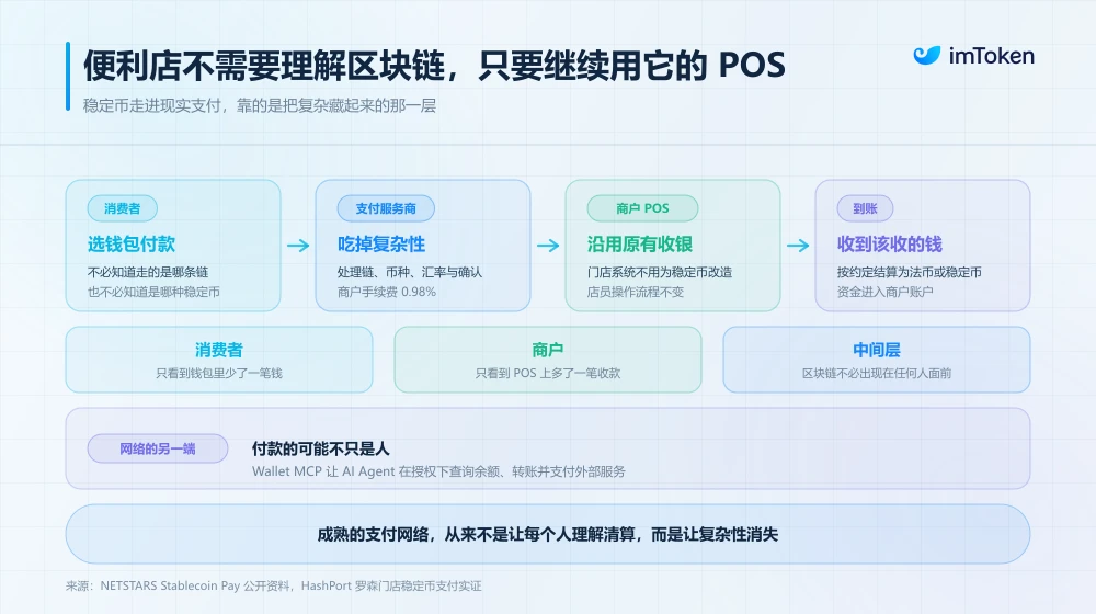 RWA和稳定币：金融大棋局