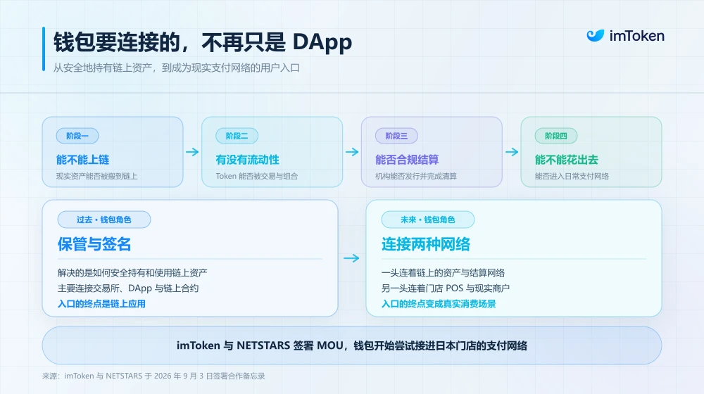 RWA和稳定币：金融大棋局