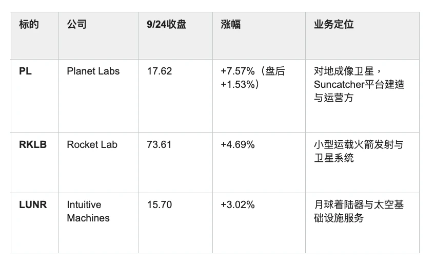 谷歌疯狂要电地底天上都搞巴菲特为何突然看好它