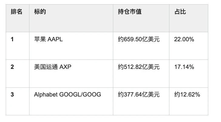 谷歌疯狂要电地底天上都搞巴菲特为何突然看好它
