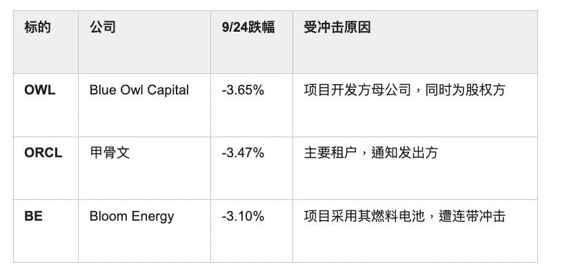 谷歌疯狂要电地底天上都搞巴菲特为何突然看好它