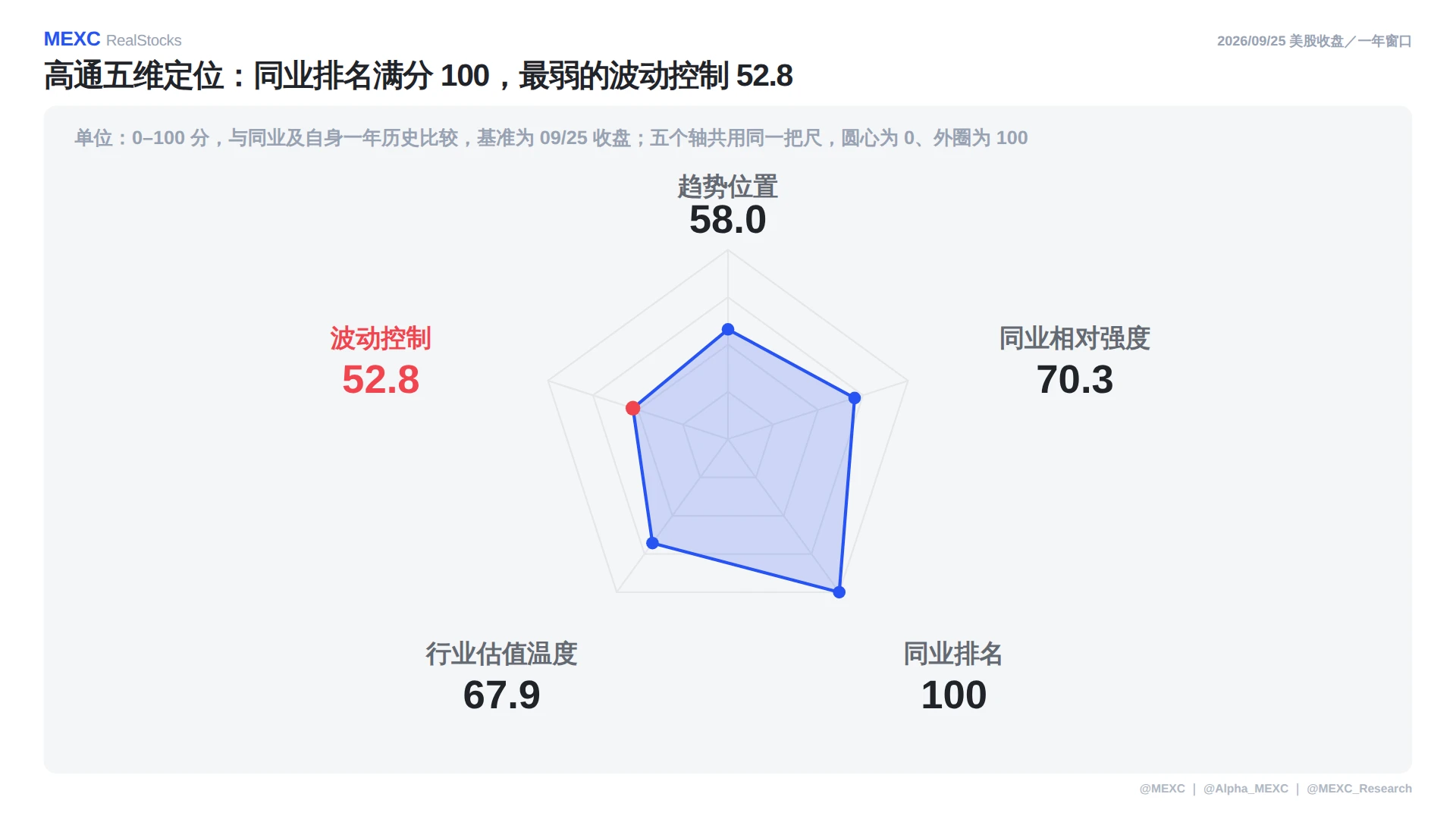 美股复盘：高通暴涨苹果和解，半导体板块领跑大盘