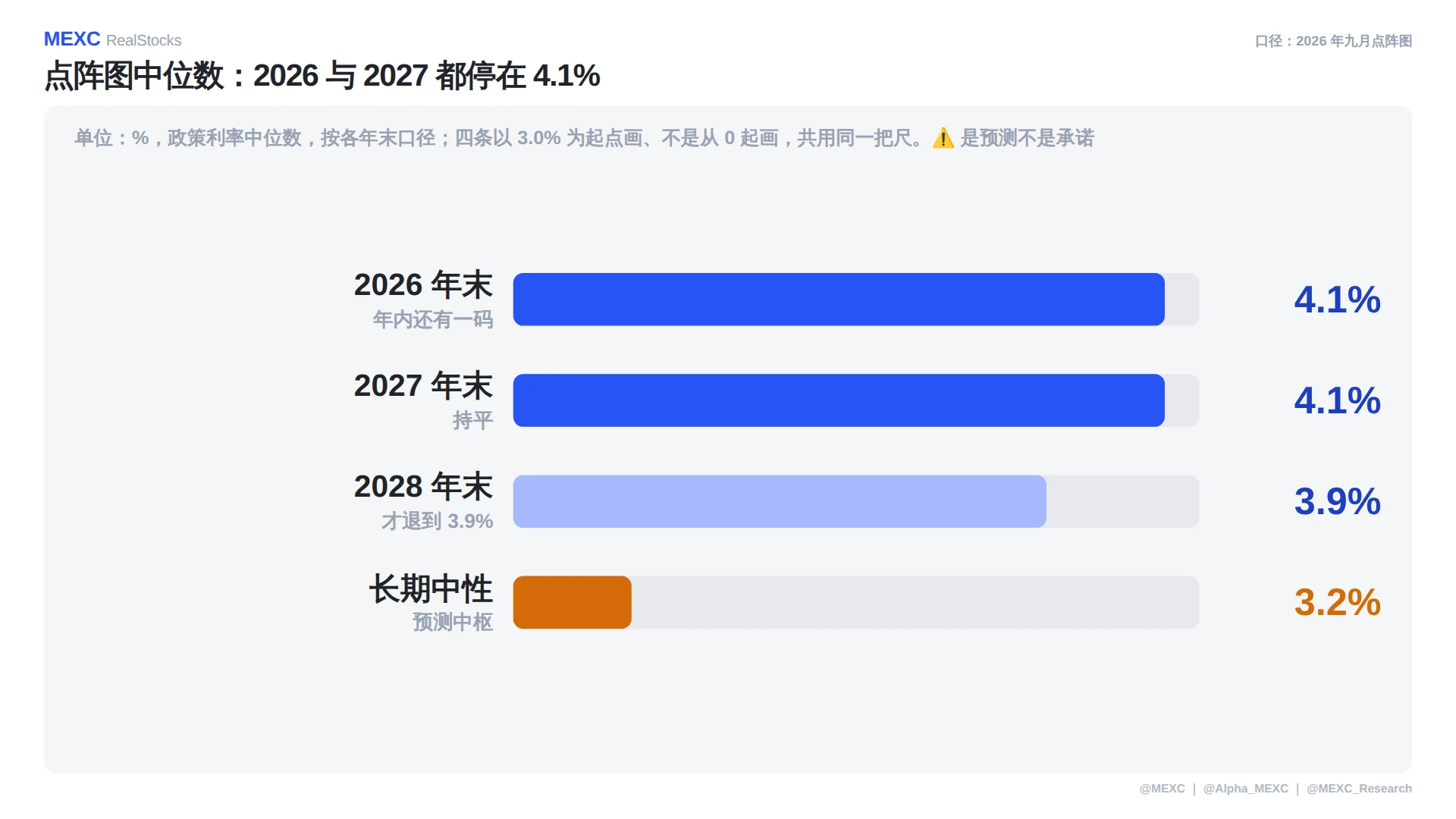 美股复盘：高通暴涨苹果和解，半导体板块领跑大盘
