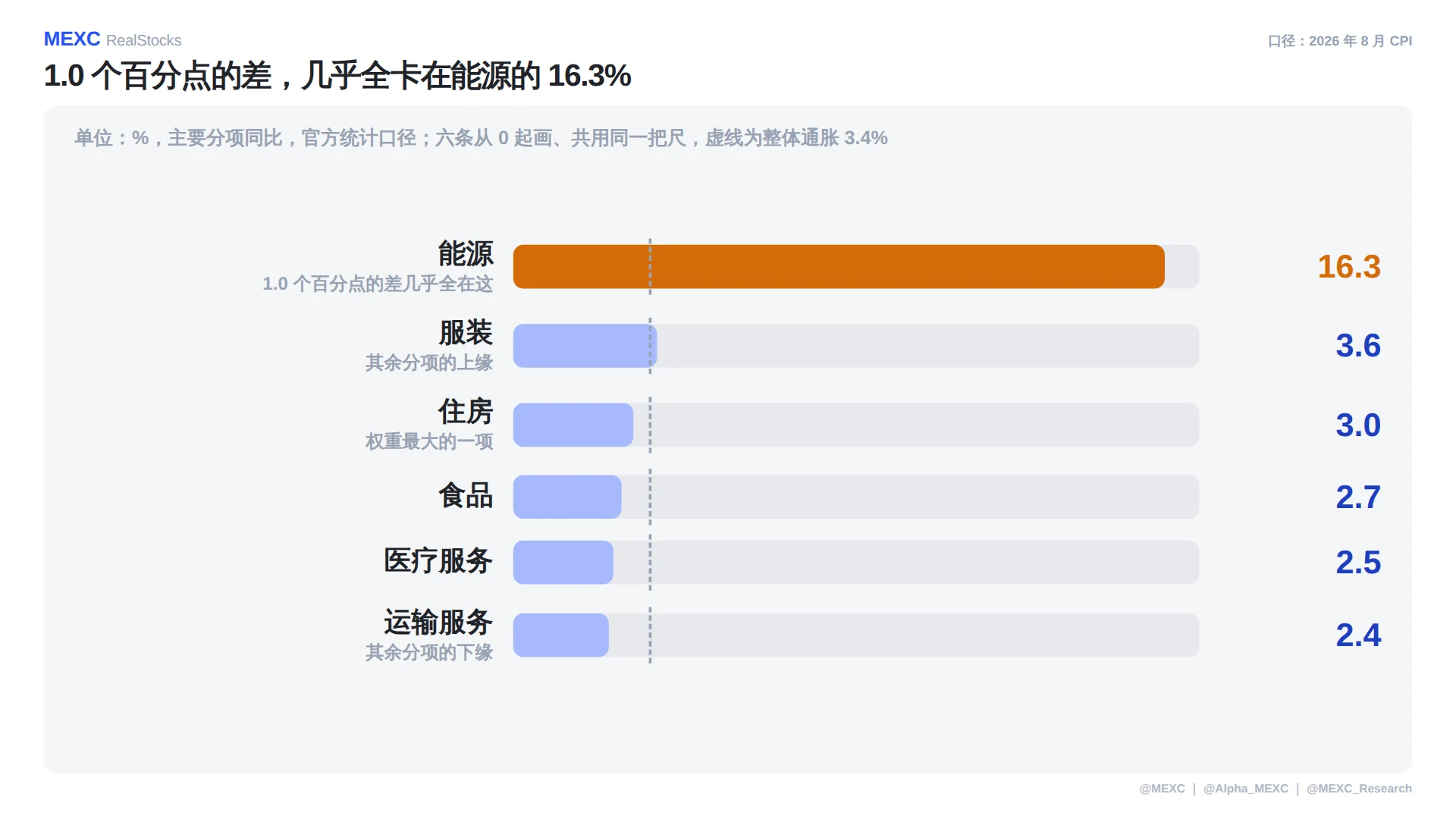 美股复盘：高通暴涨苹果和解，半导体板块领跑大盘
