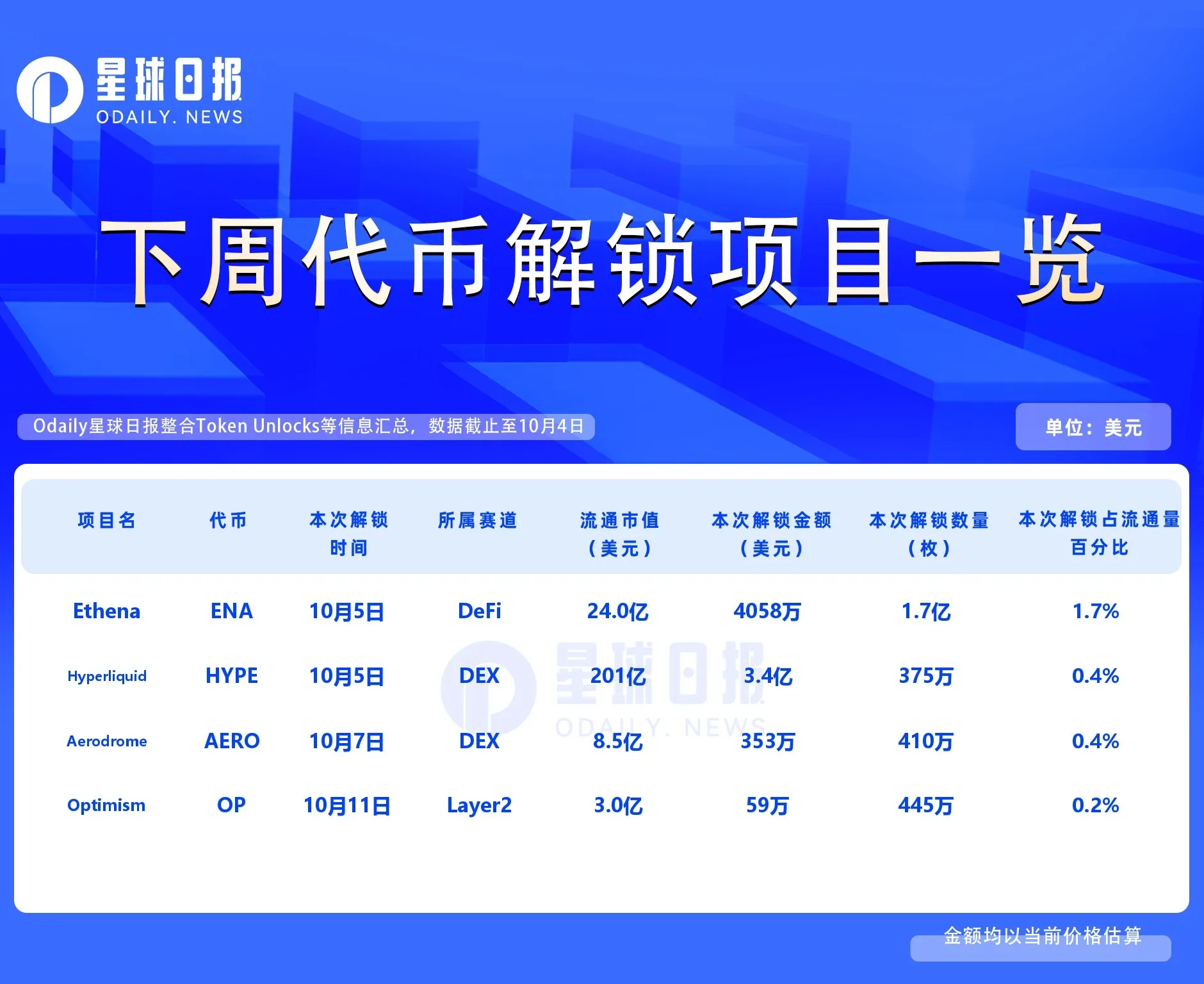 Ethena USDe机制详解，1.7亿代币解锁砸盘风险预警